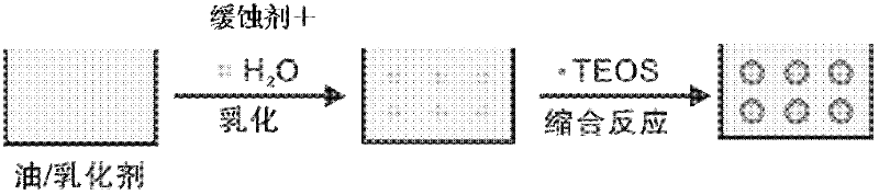 Method for preparing supported corrosion inhibitor