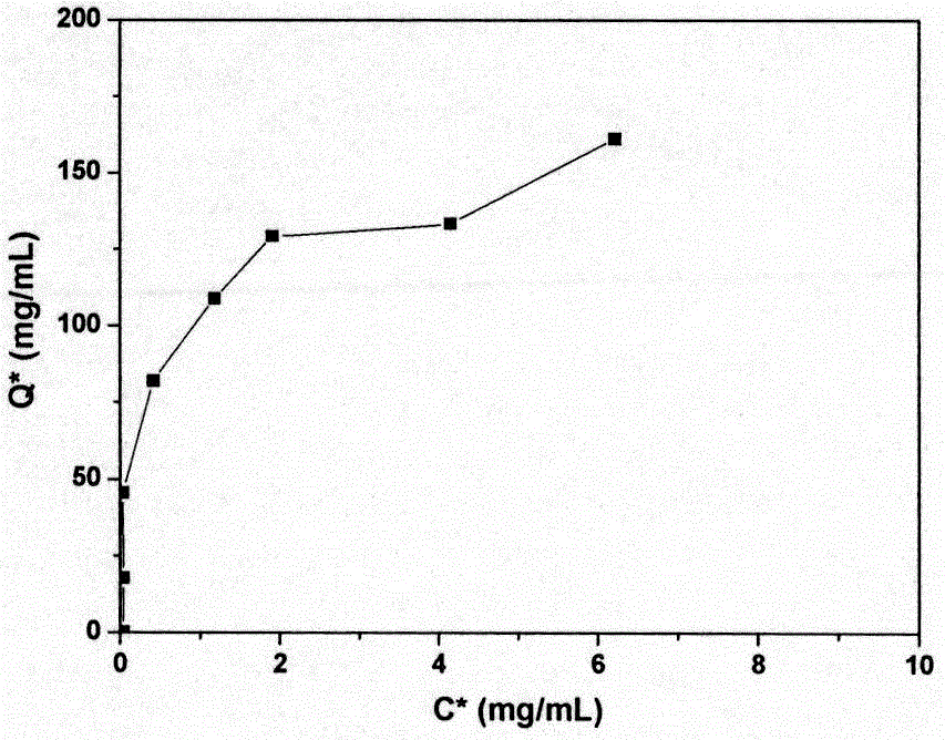 Method for separating ovalbumin from egg white