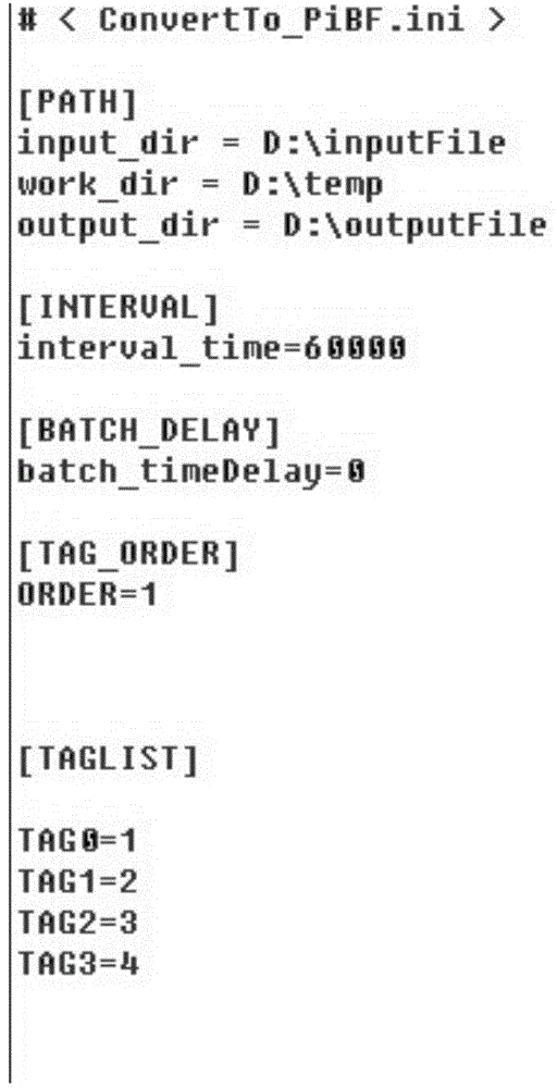 Data format conversion method between isomerous database systems