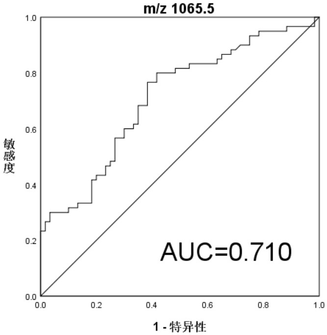 Urine keratin, II-type cytoskeleton 1 and application of polypeptide fragment thereof in allergic diseases