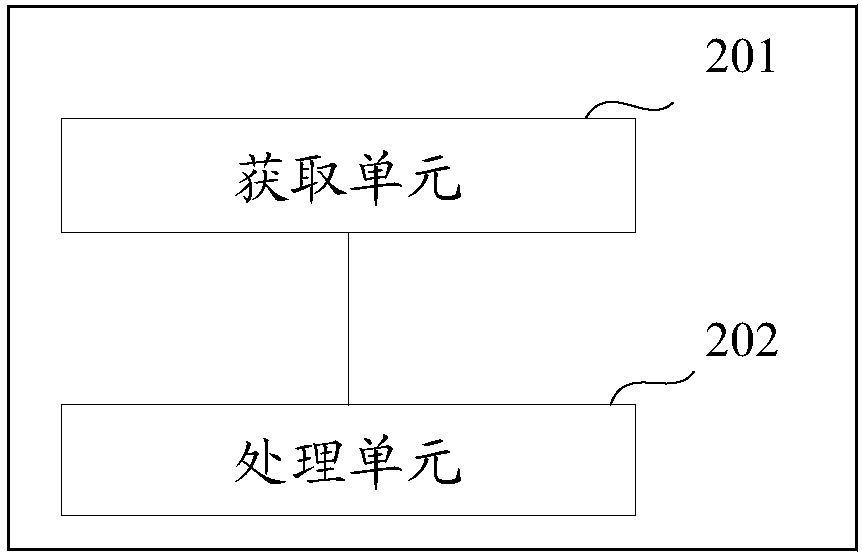 Traffic control method and device