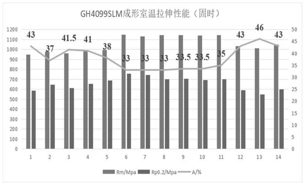 Selective laser melting forming process for GH4099 nickel-based alloy element