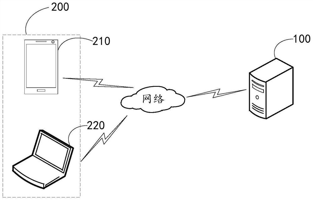 Electric power business management method and device and electronic equipment