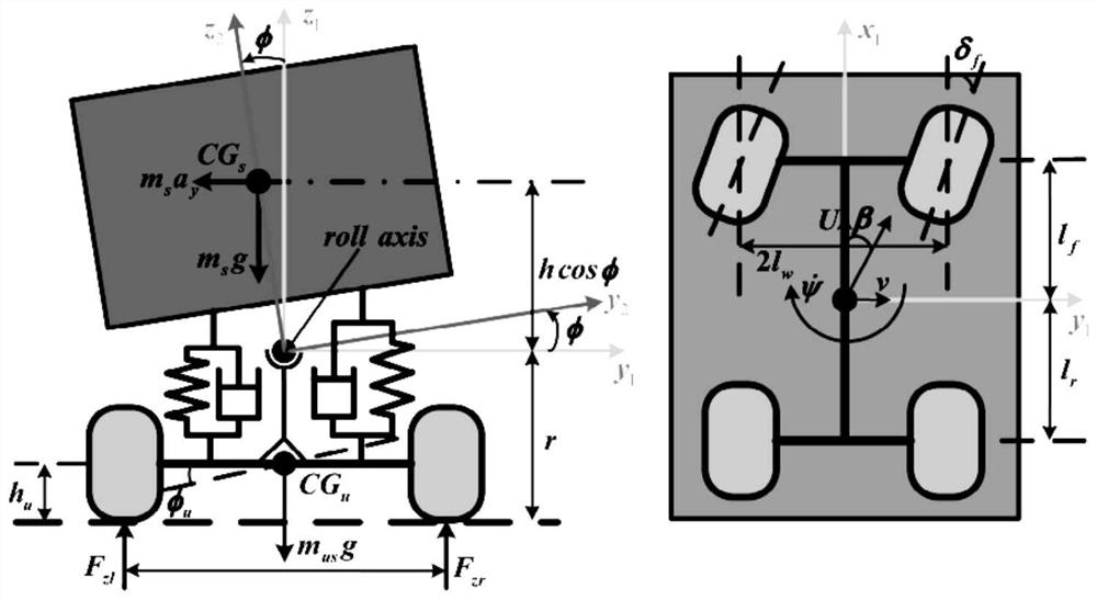 Vehicle roll state estimation method based on double extended Kalman filtering