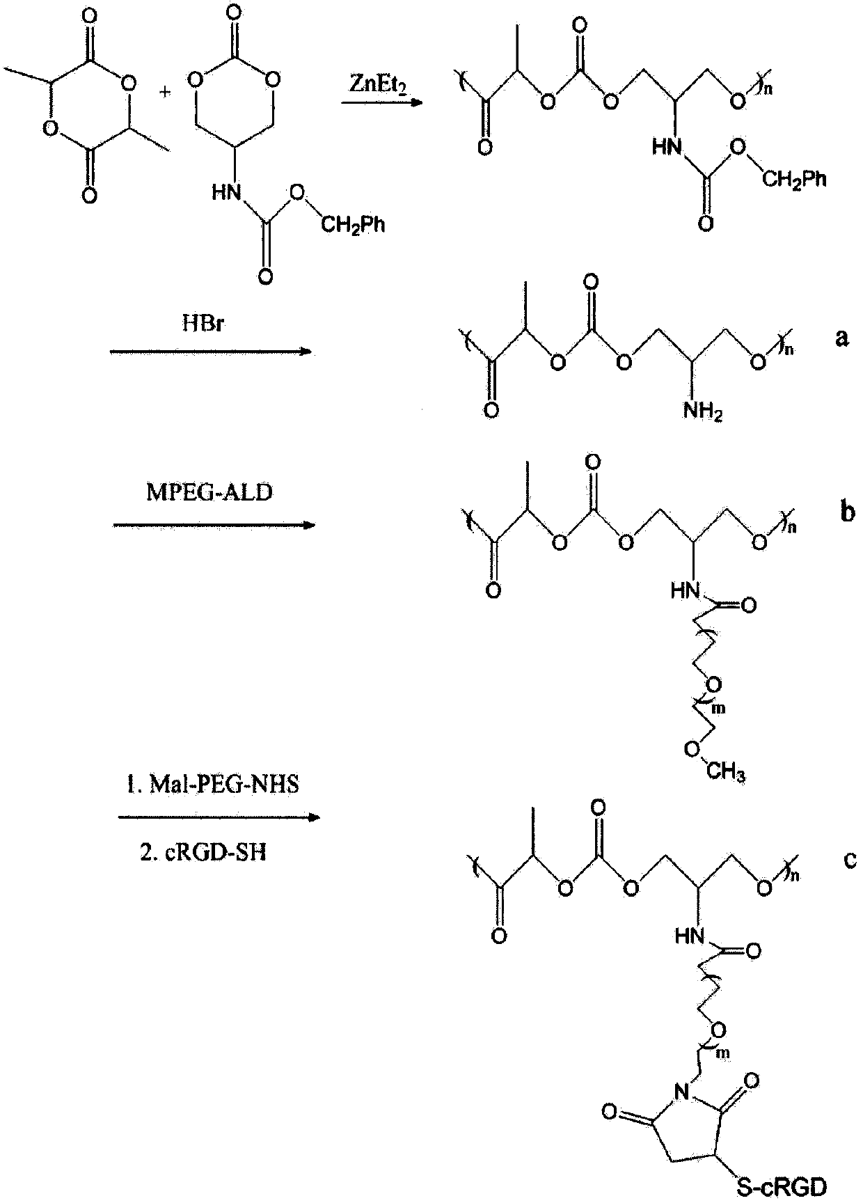 Preparation method and application for cRGD-modified pH-sensitive polylactic acid nanoparticles