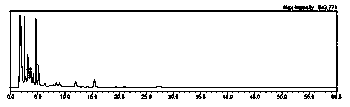 Blood-activating and pain-relieving traditional Chinese medicine and preparation method thereof