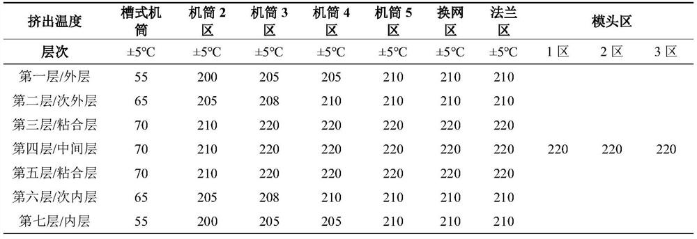 All-plastic composite toothpaste tube sheet suitable for being recycled and production method of all-plastic composite toothpaste tube sheet