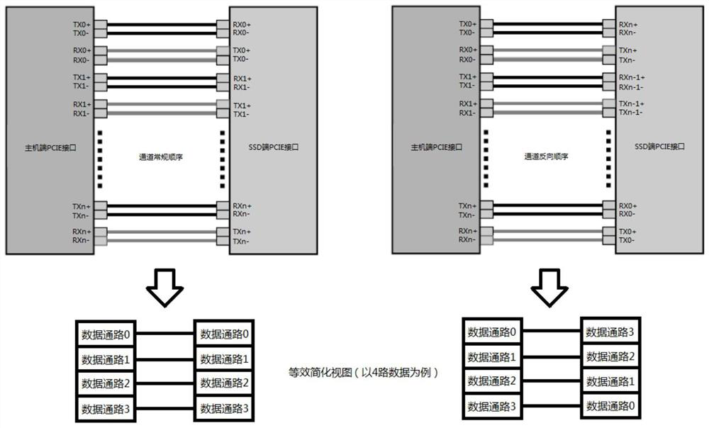 pcie interface, connector and terminal equipment