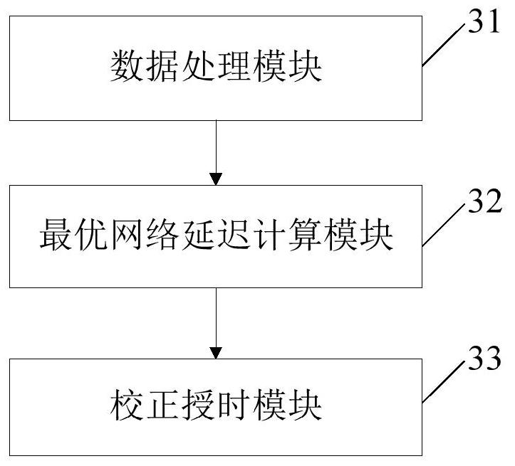 Network timing precision control method, system and terminal equipment of seismic collector