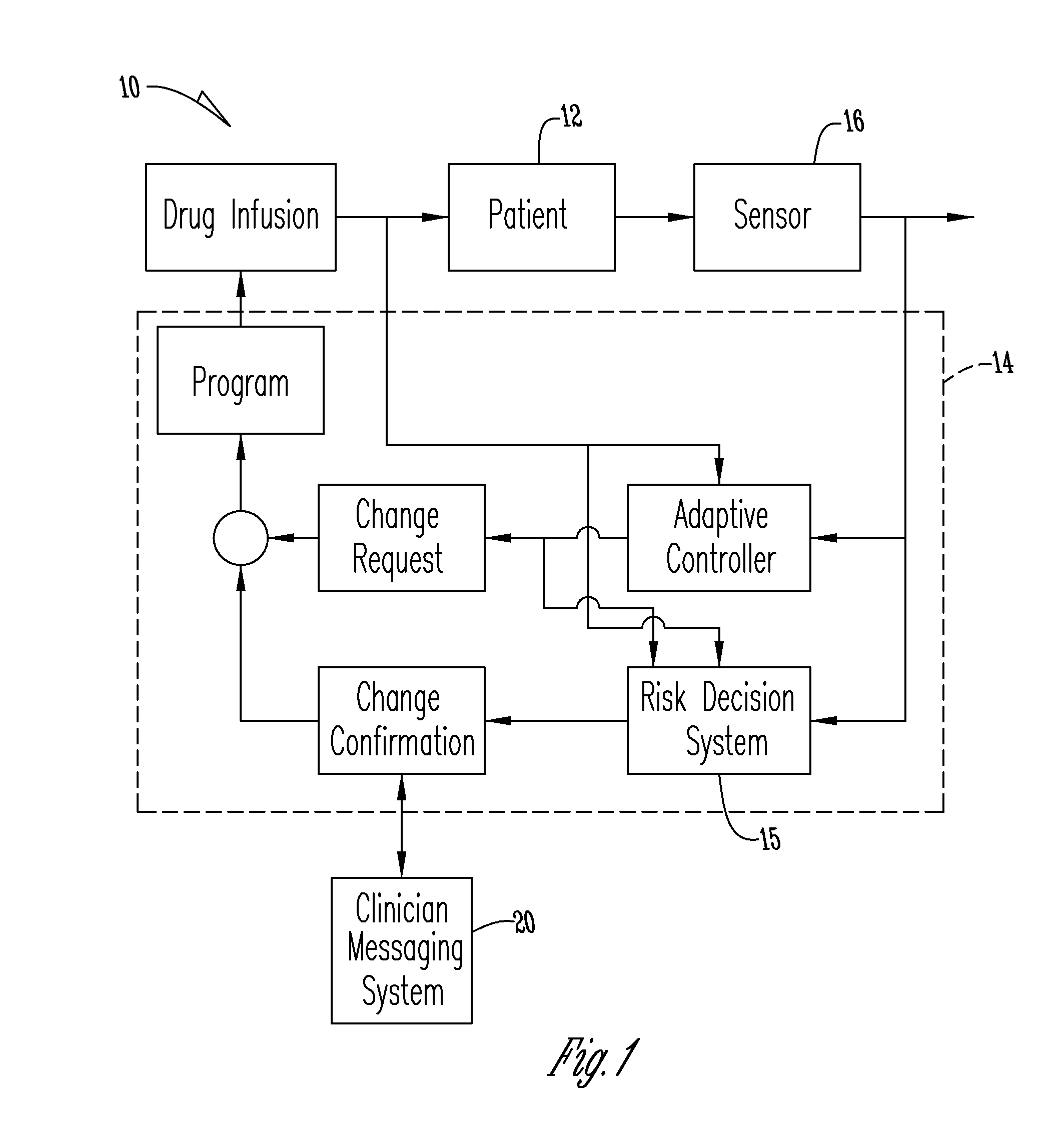 System for monitoring and delivering medication to a patient and method of using the same to minimize the risks associated with automated therapy