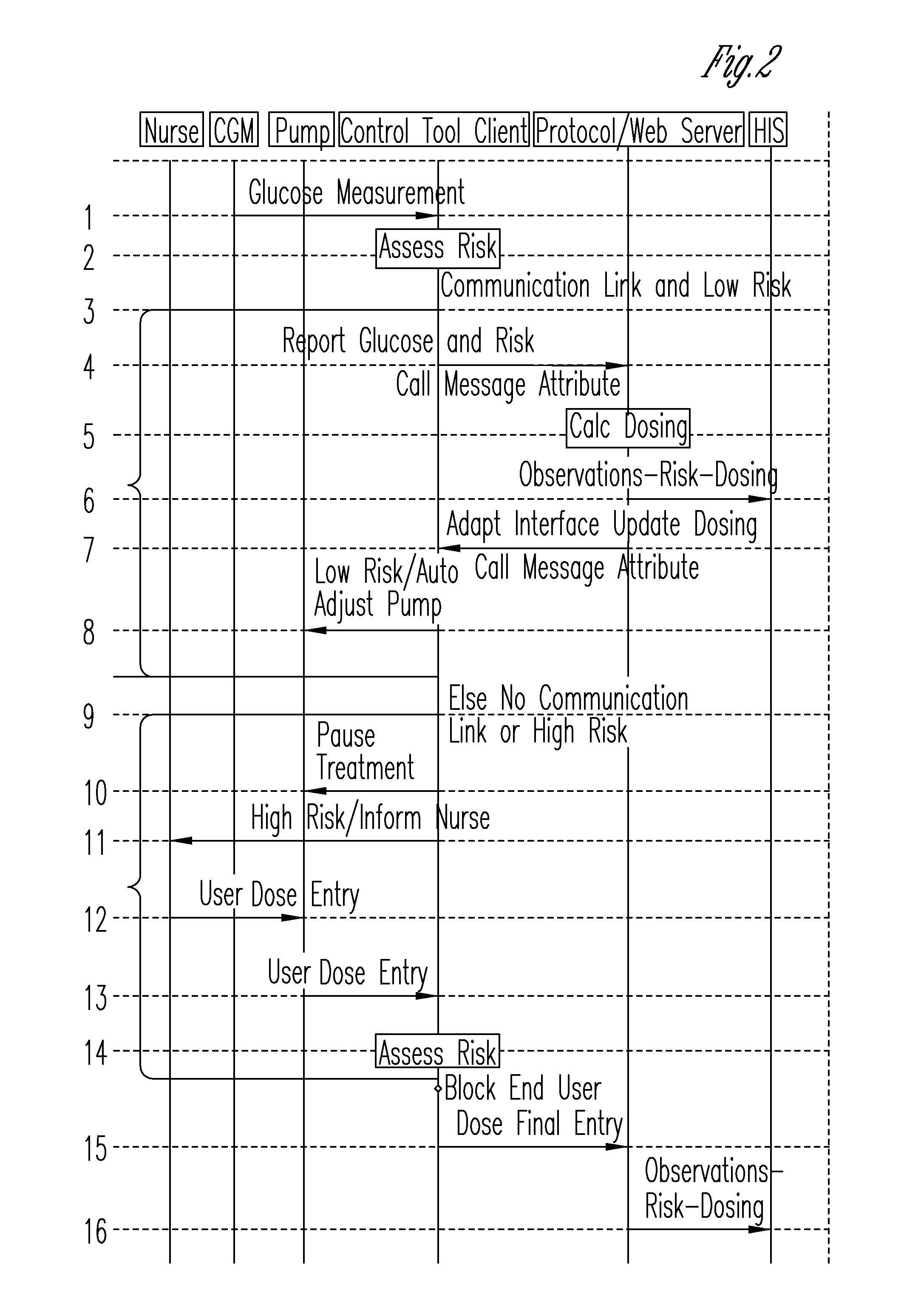 System for monitoring and delivering medication to a patient and method of using the same to minimize the risks associated with automated therapy