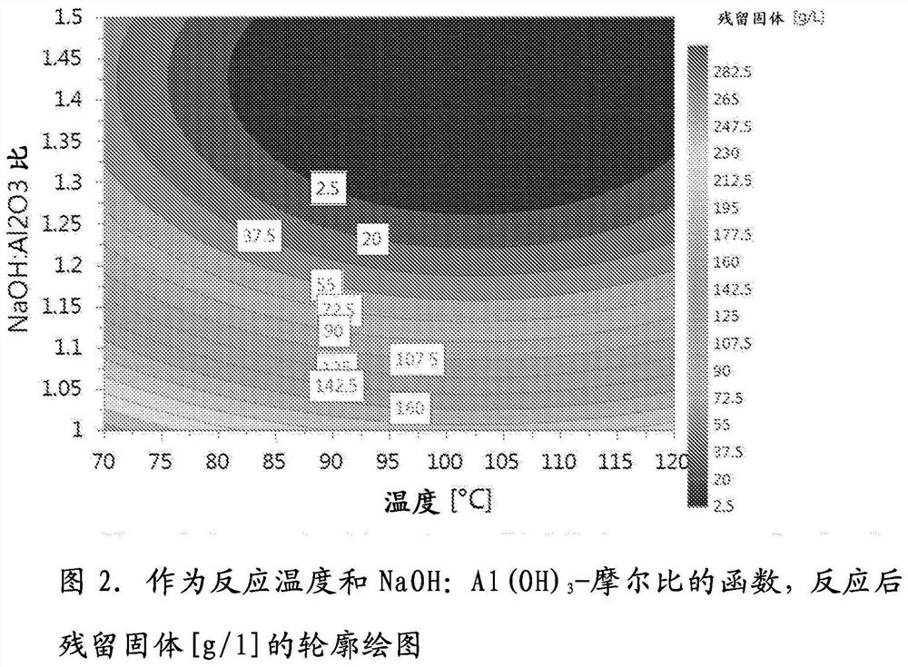 Method for Removing Sulfate from Wastewater