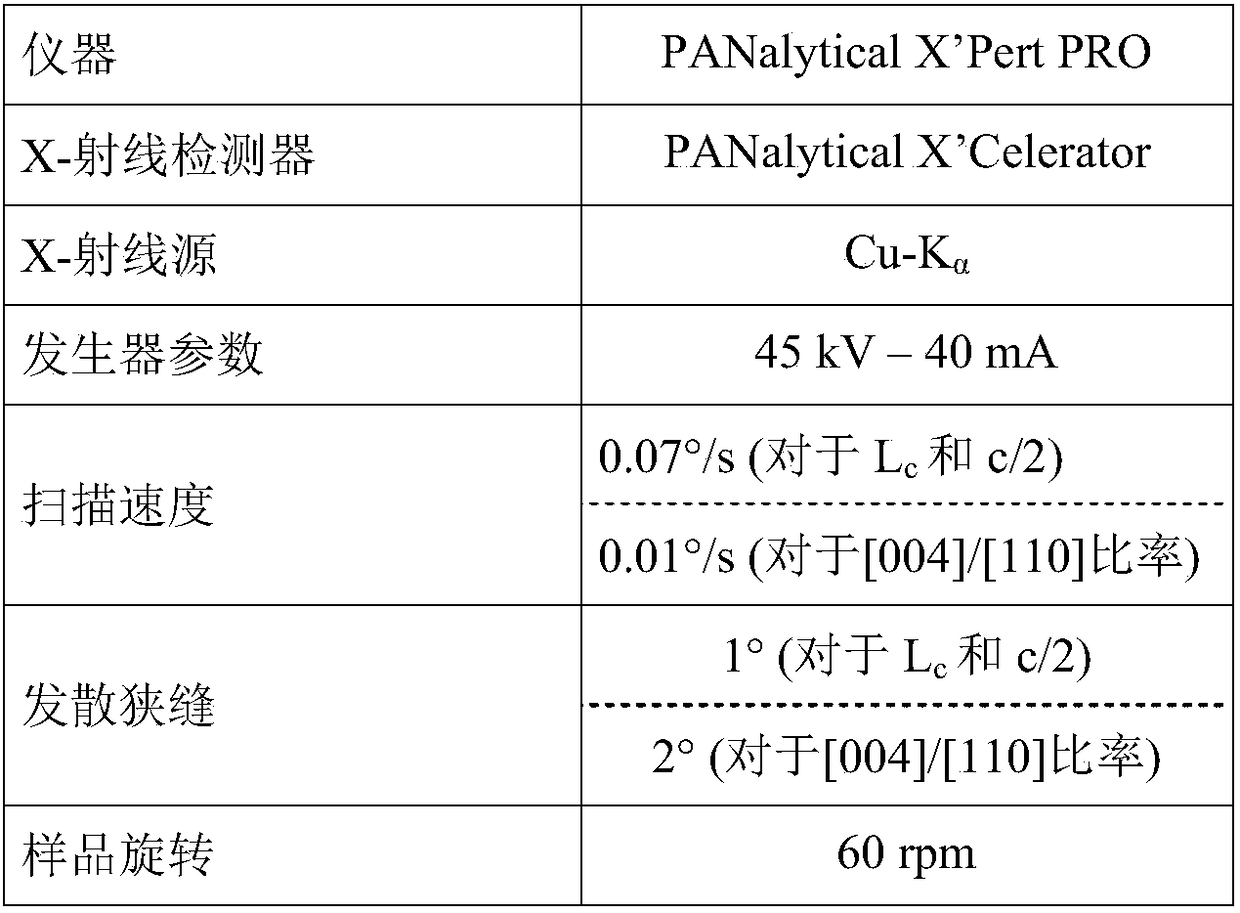 Carbonaceous materials and methods of use thereof