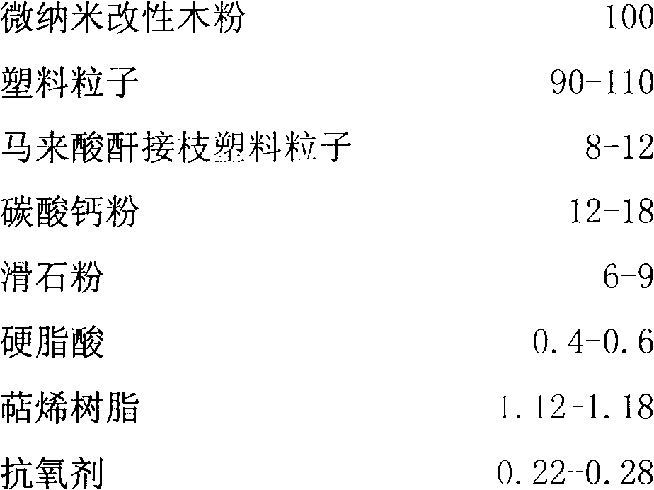 A kind of micro-nano reinforced plastic wood composite material board and preparation method thereof