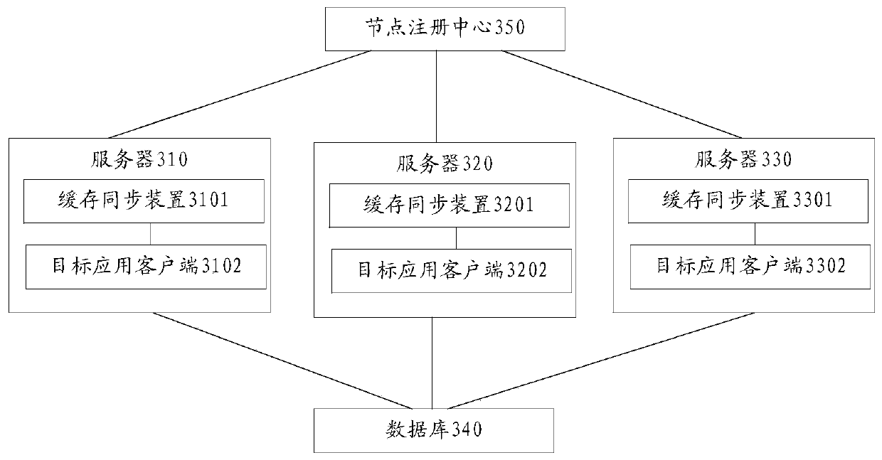 Cache synchronization device and method, cache synchronization system and electronic equipment