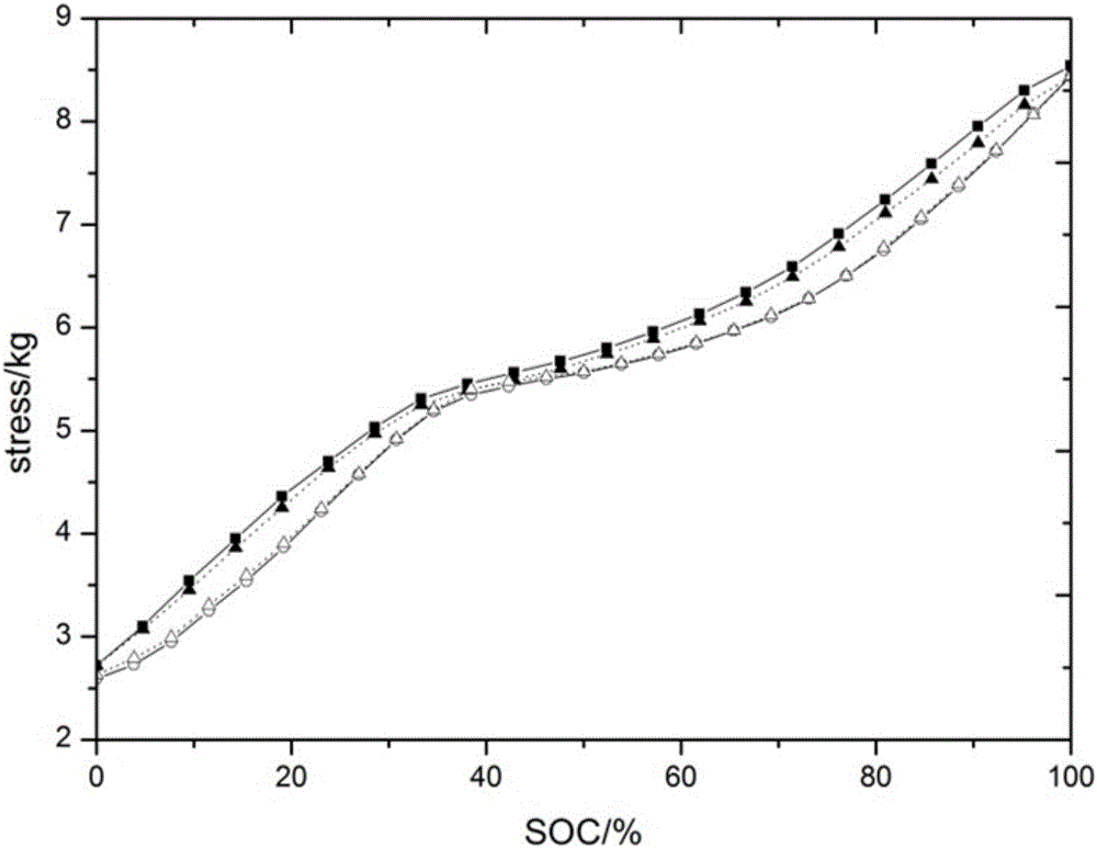 Method for estimating state of charge of soft package lithium-ion battery