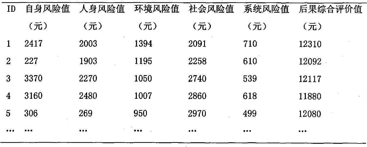 Method for optimal maintenance decision-making of hydraulic equipment with risk control