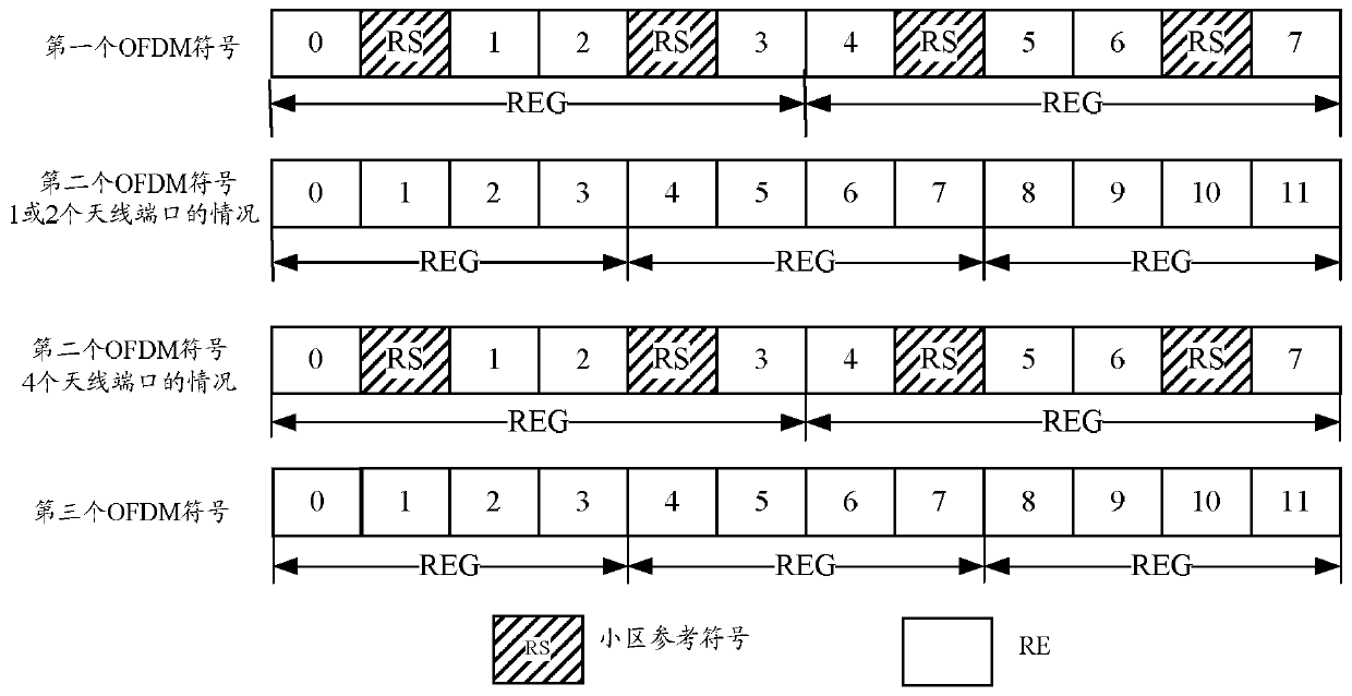 Resource allocation method and device for physical downlink control channel