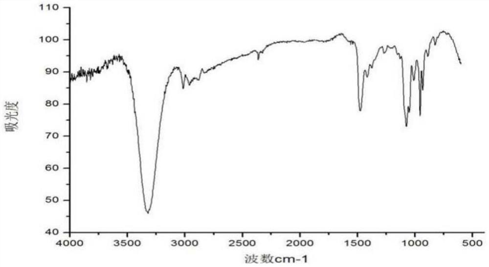 Application of quaternary ammonium salt with hydroxyethyl group in polyvinyl alcohol processing