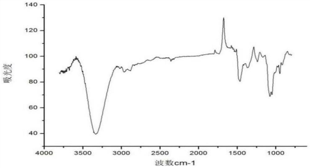 Application of quaternary ammonium salt with hydroxyethyl group in polyvinyl alcohol processing