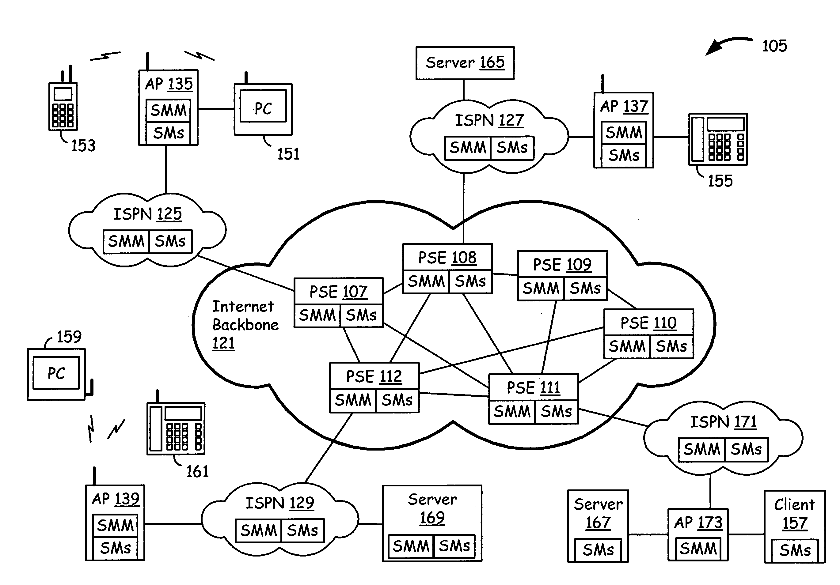 Packet routing with payload analysis, encapsulation and service module vectoring