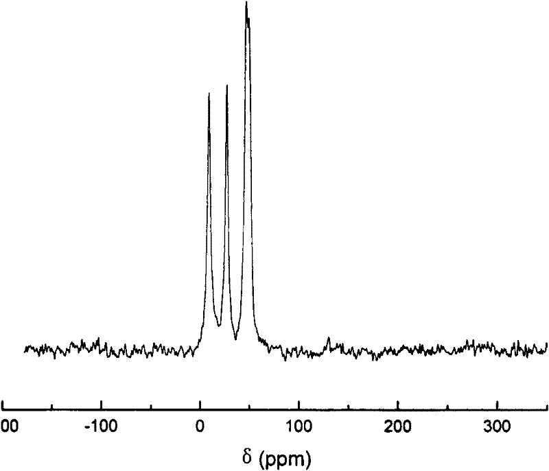 Preparation method and application of ionic liquid functionalized Al-MCM-41 mesoporous material