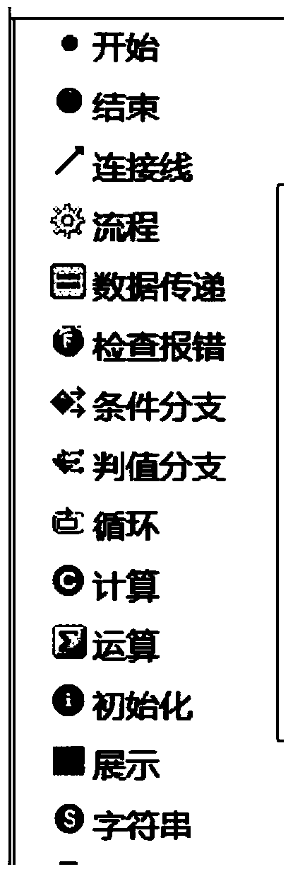 Visual program generation method and device