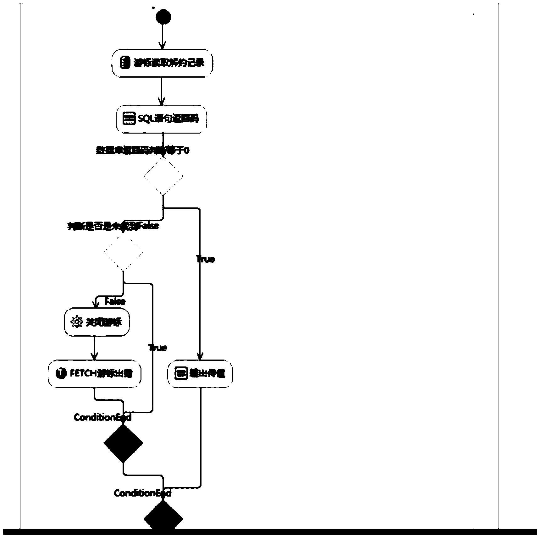 Visual program generation method and device