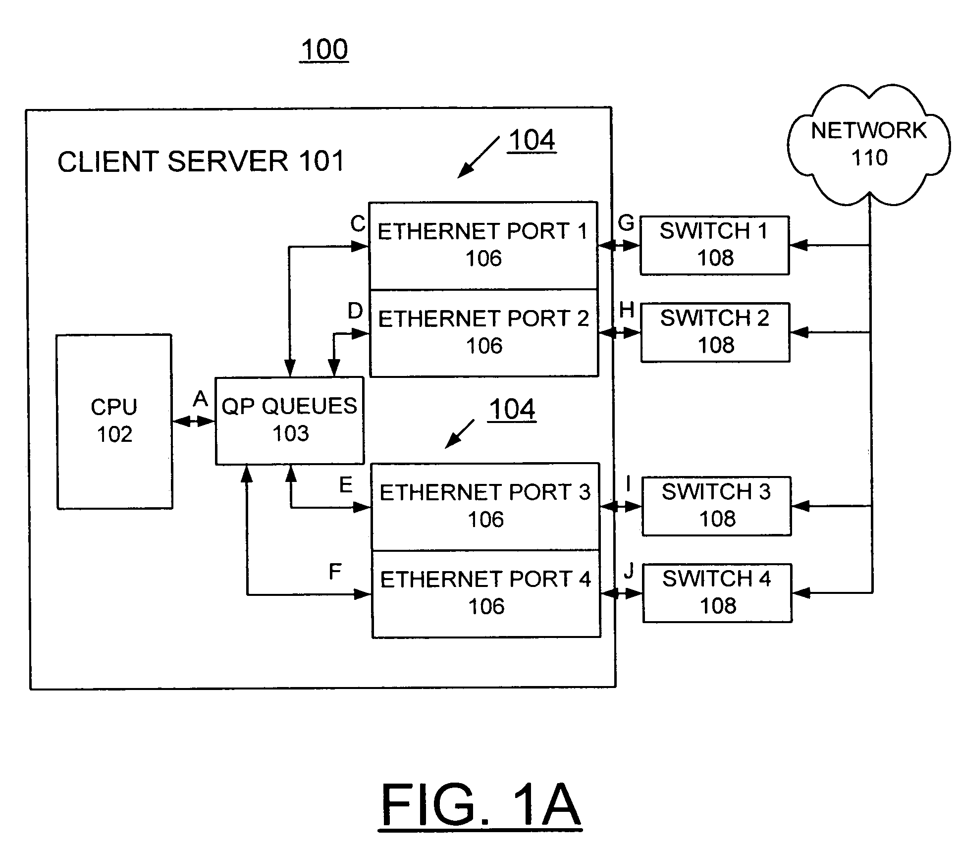 Implementing N-way fast failover in virtualized Ethernet adapter