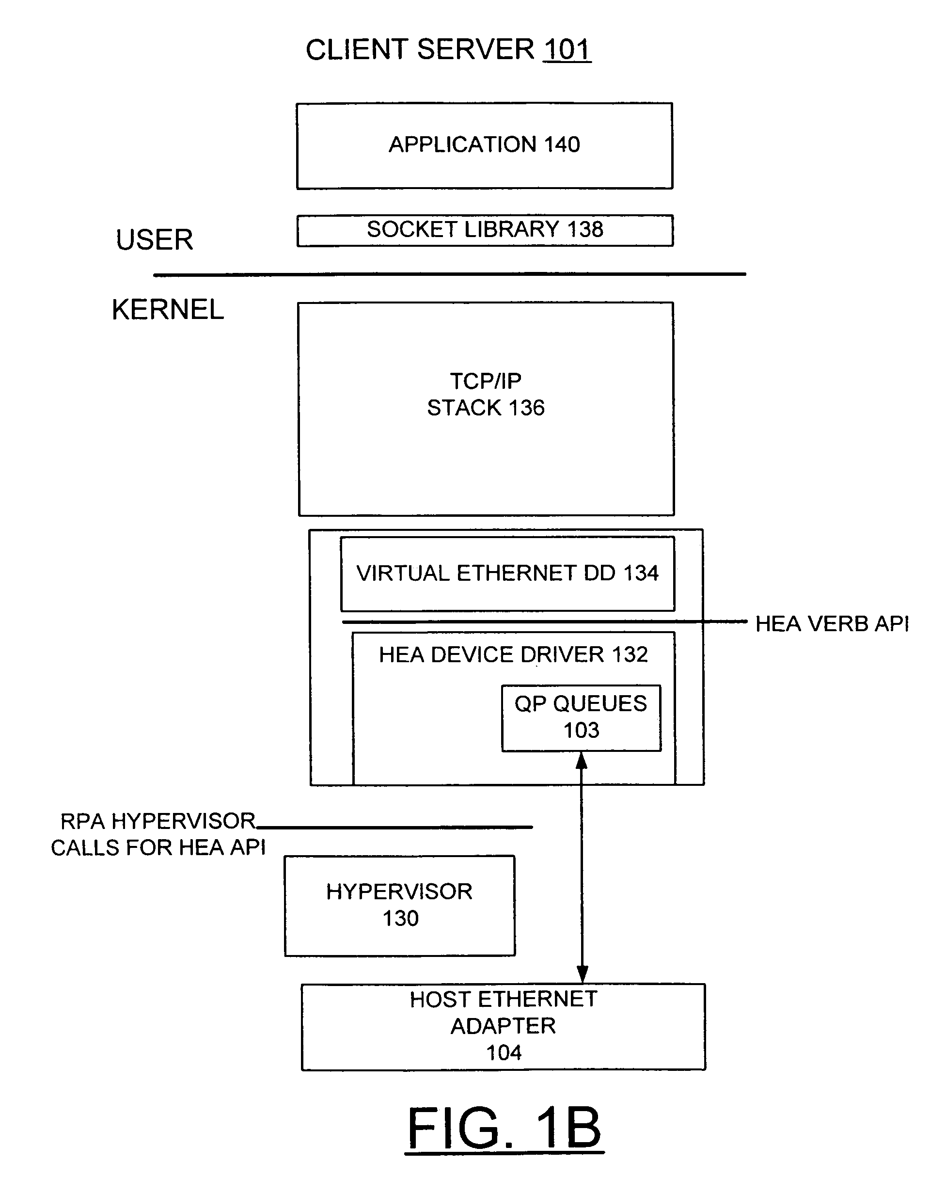 Implementing N-way fast failover in virtualized Ethernet adapter