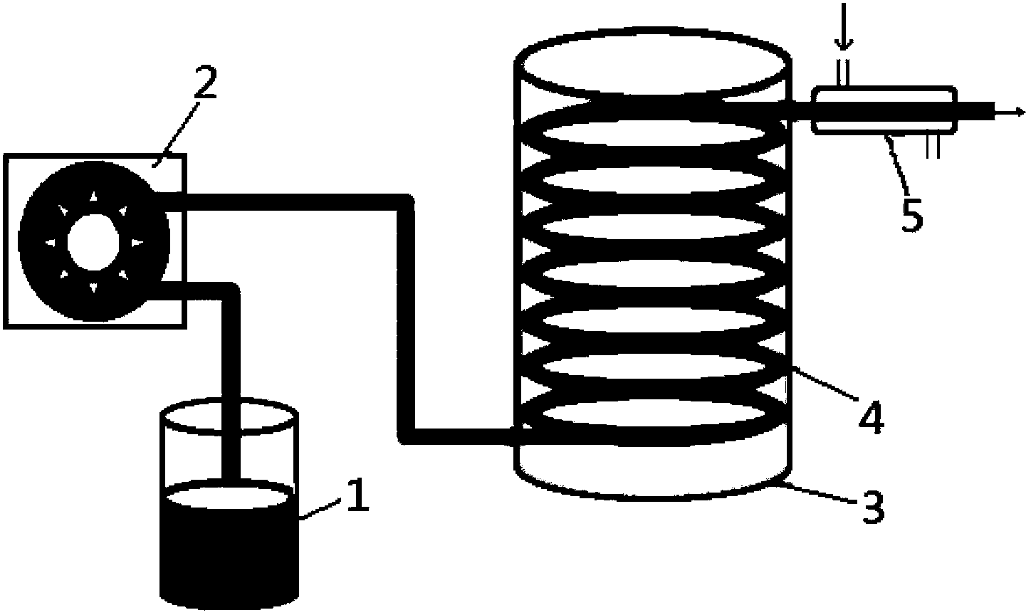 Method for continuous preparation of copper zinc tin sulfur film