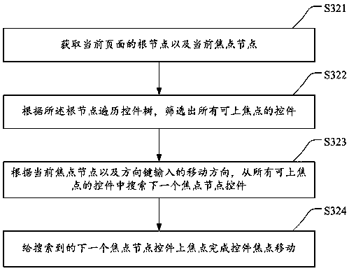 Remote controller compatible input method and system, storage medium and television