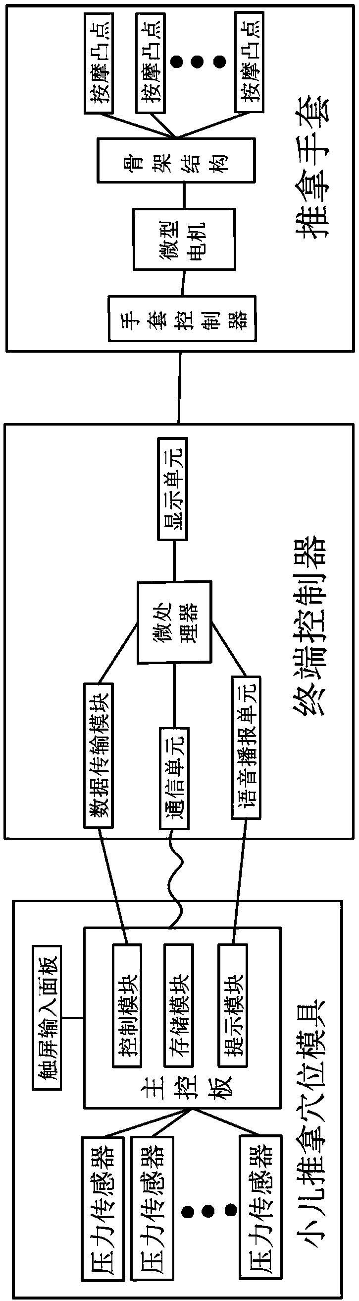 Combined teaching model of Chinese and western infantile massage