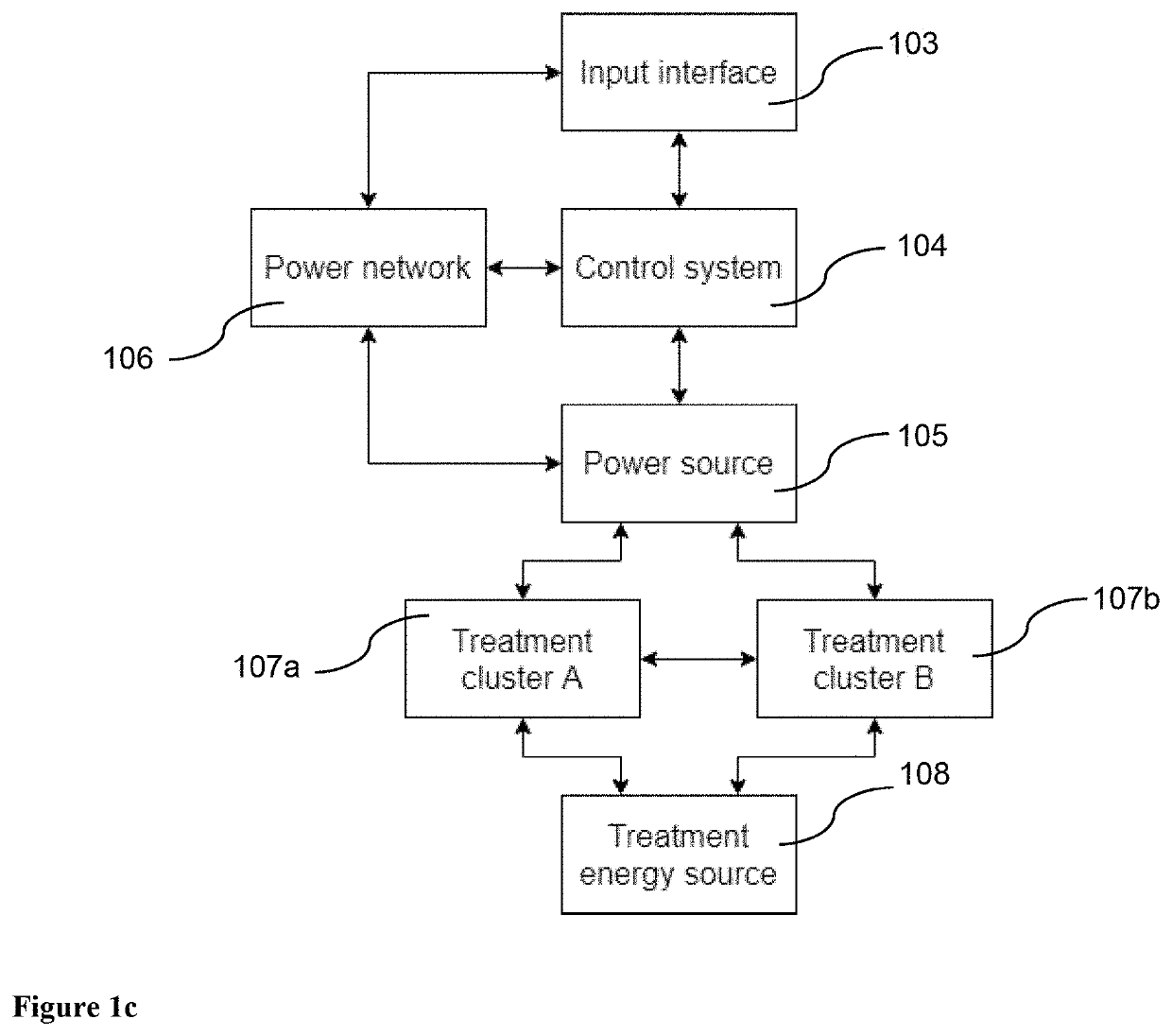 Methods and devices for aesthetic treatment of biological structures by radiofrequency and magnetic energy