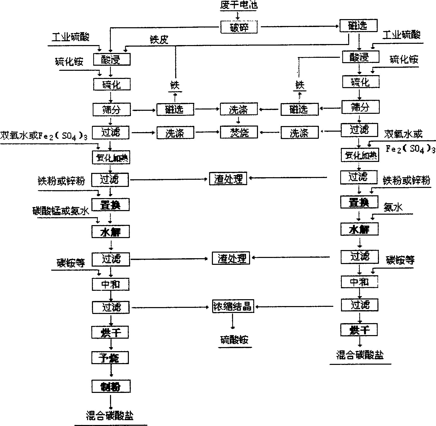 Method for producing manganese-zinc ferrite particle material and mixed carbonate utilizing waste dry battery