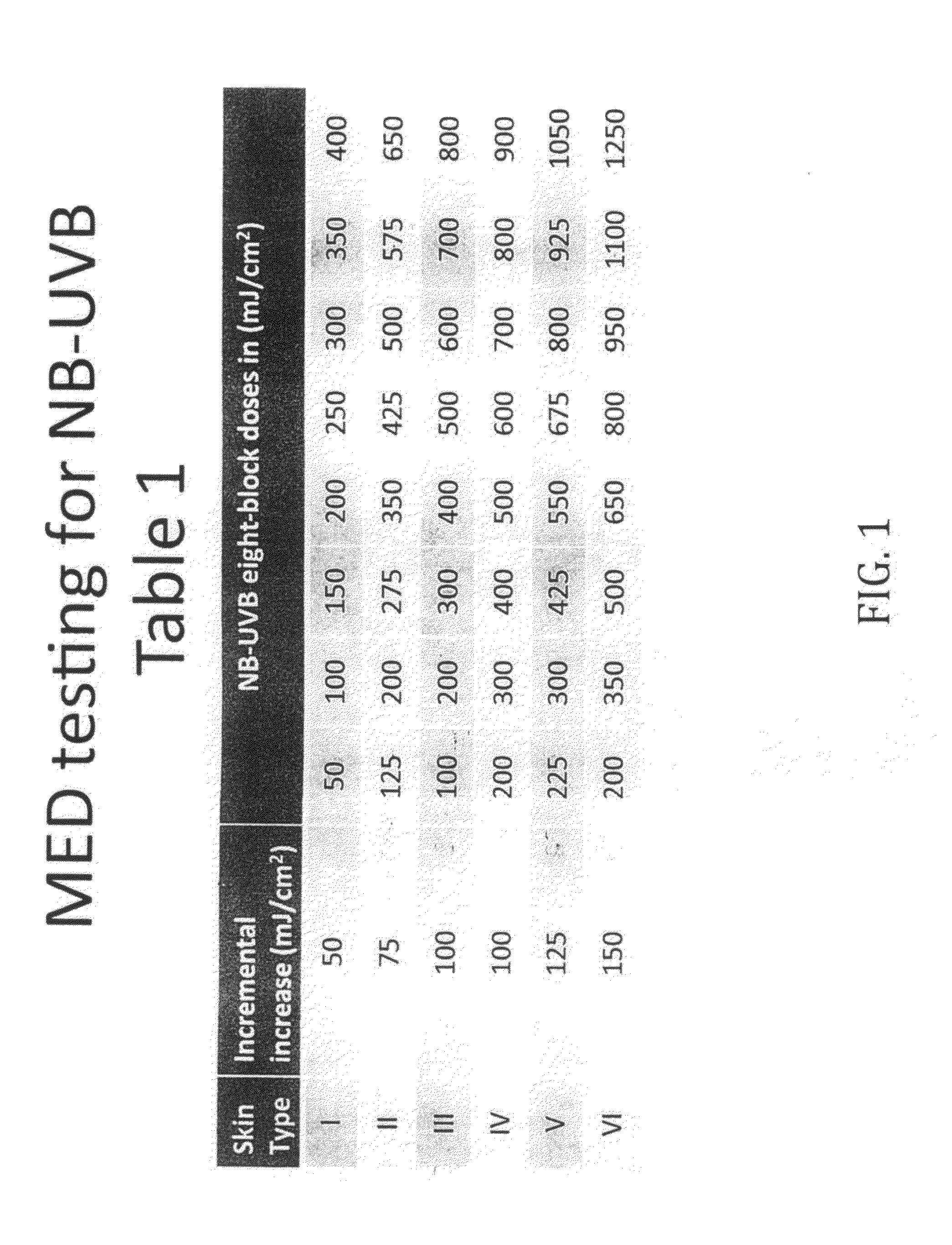 Topical delivery and administration system for stabilized protection agent, compositions and methods of making same