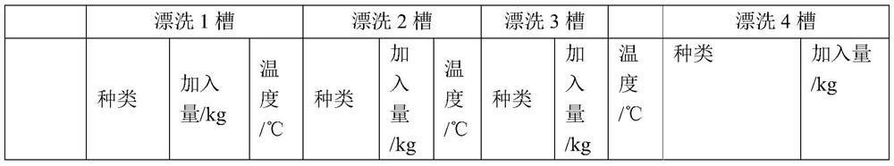 Reverse osmosis membrane chemical cleaning system and method