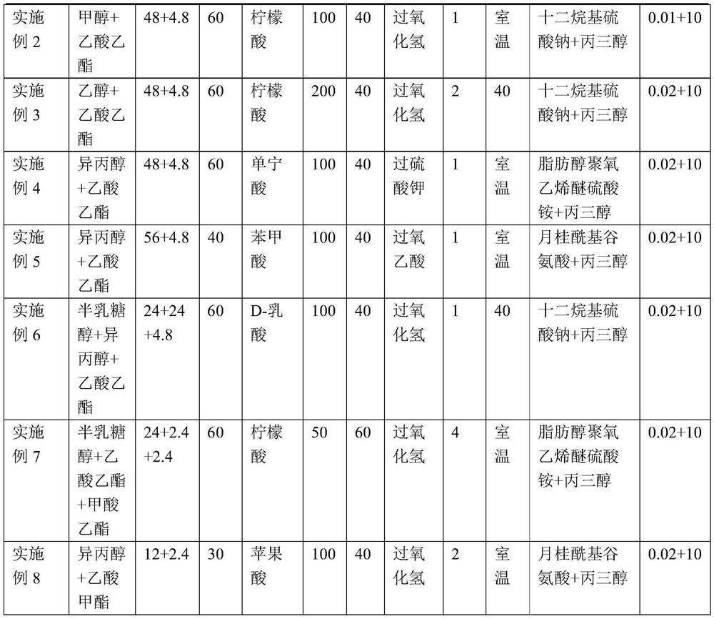 Reverse osmosis membrane chemical cleaning system and method