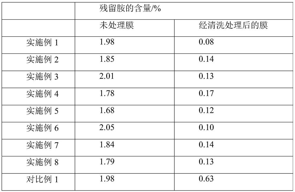 Reverse osmosis membrane chemical cleaning system and method