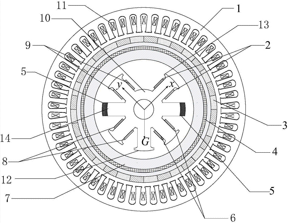 Rotor gravity unloading type magnetic bearing composite motor