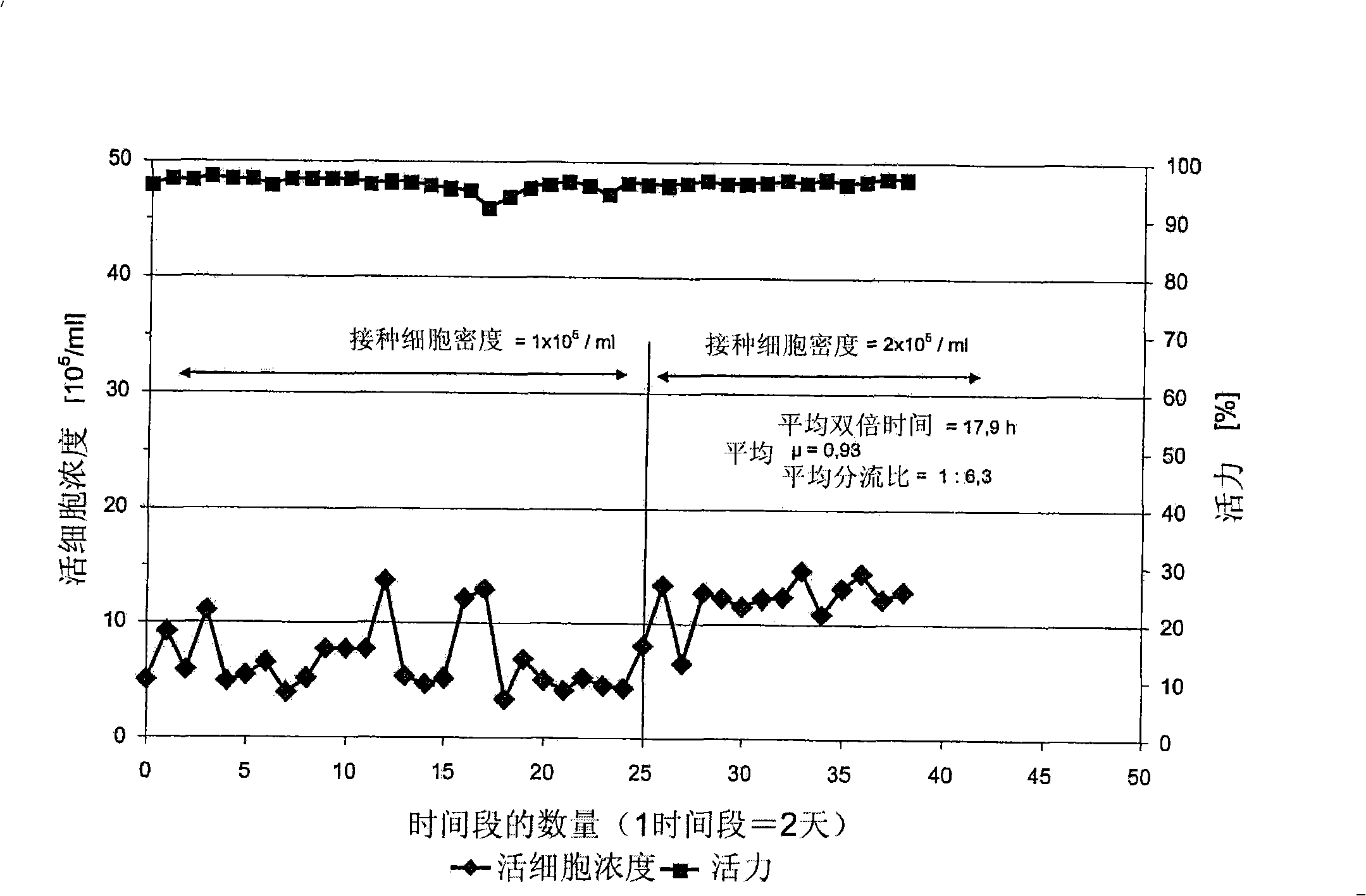 Cell culture medium