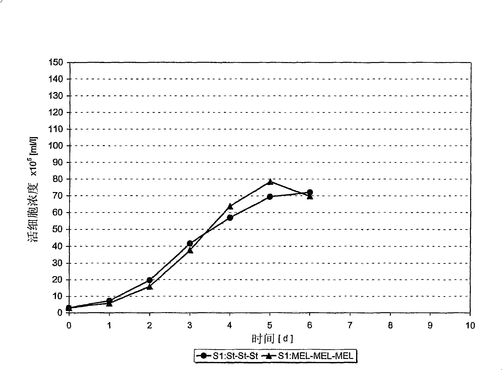 Cell culture medium