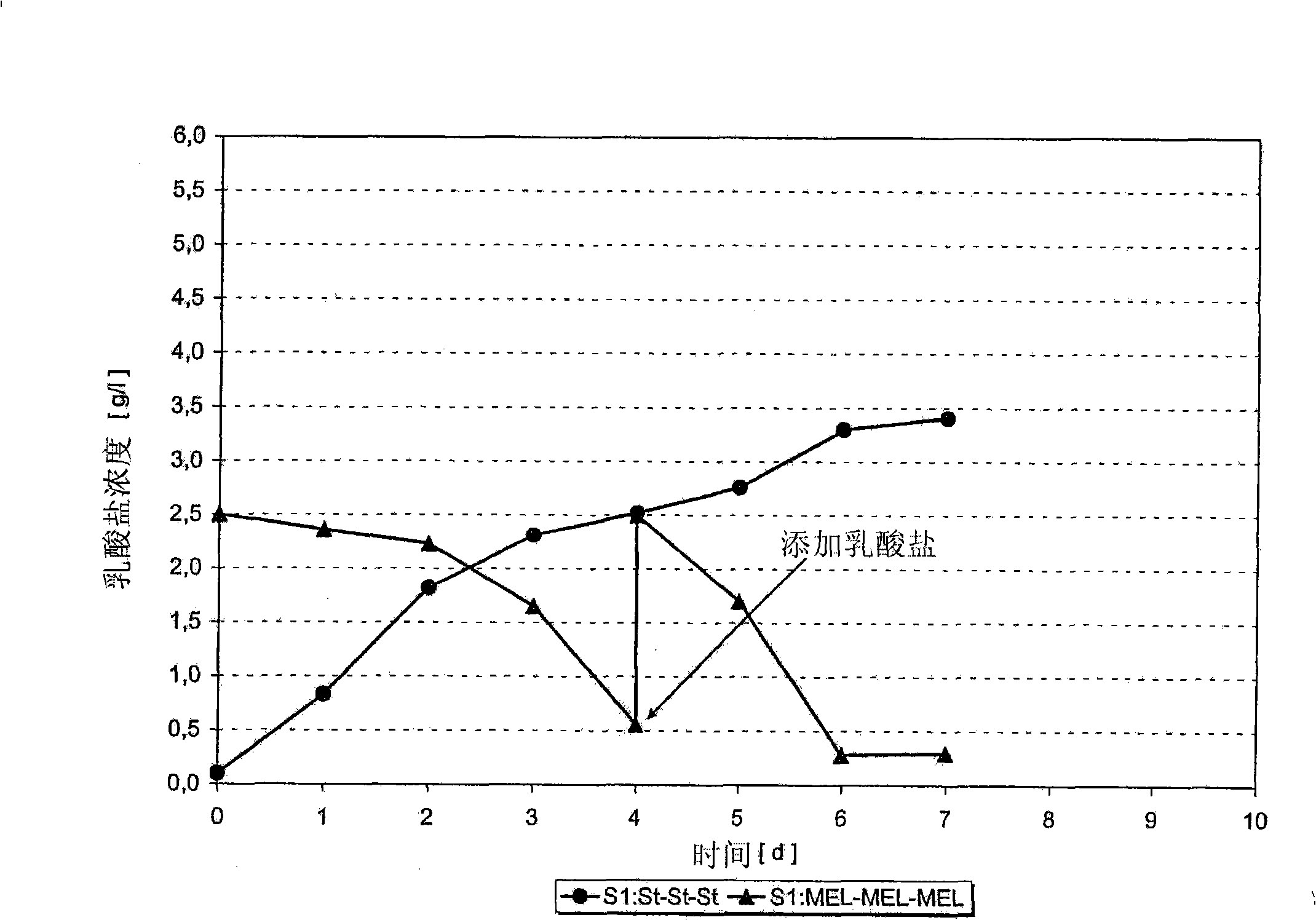 Cell culture medium