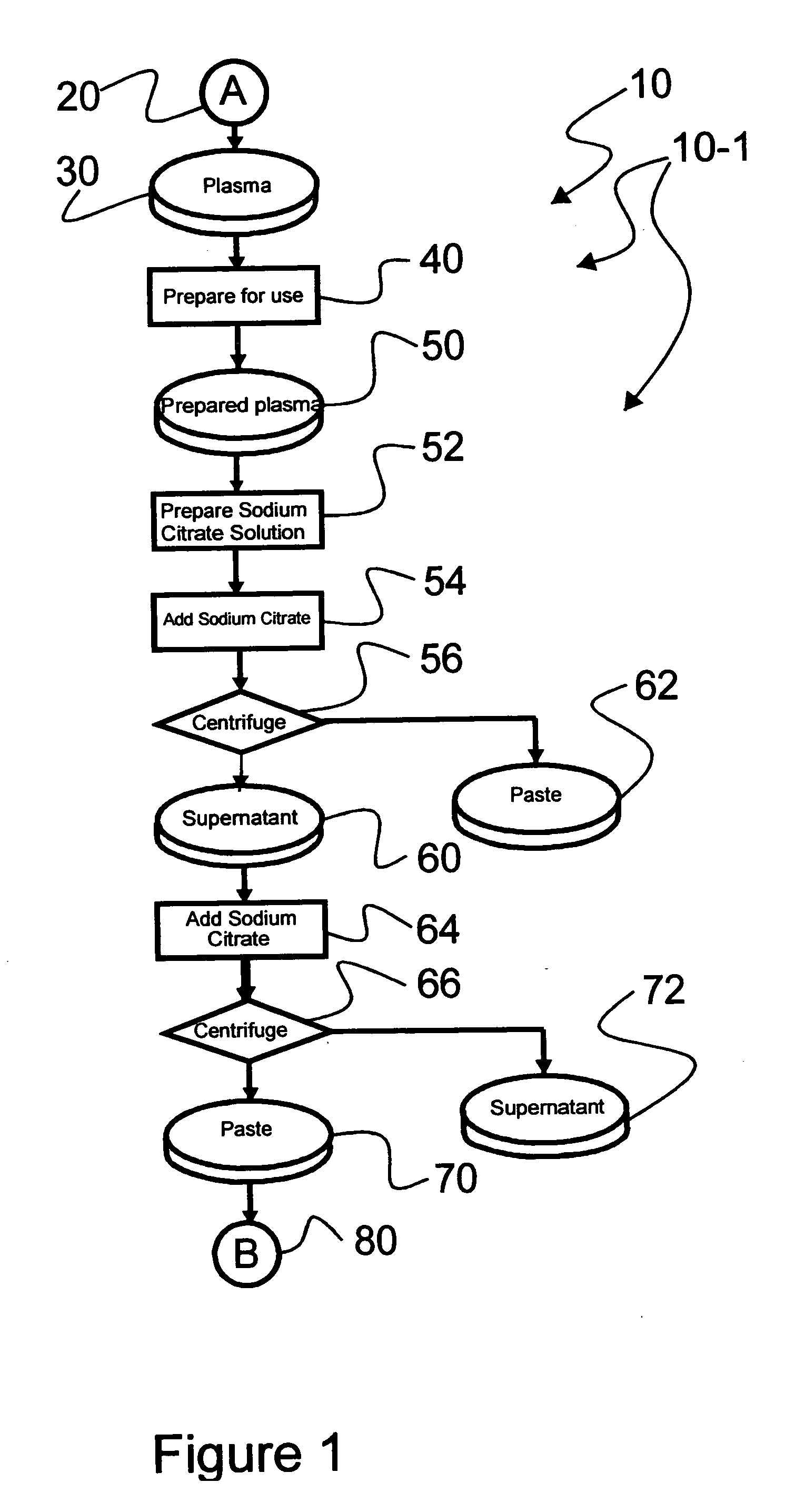 Ultra-high yield intravenous immune globulin preparation