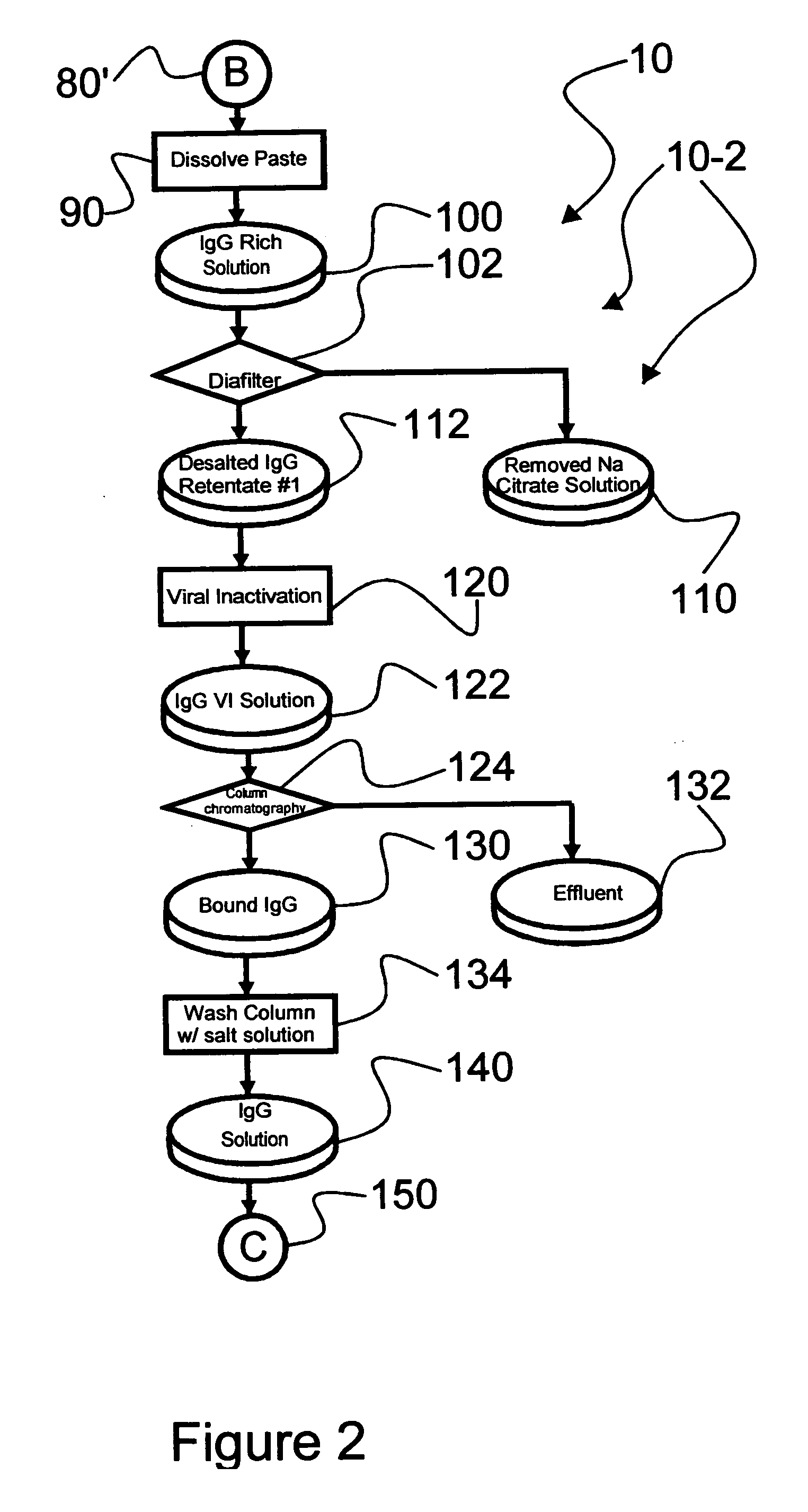 Ultra-high yield intravenous immune globulin preparation