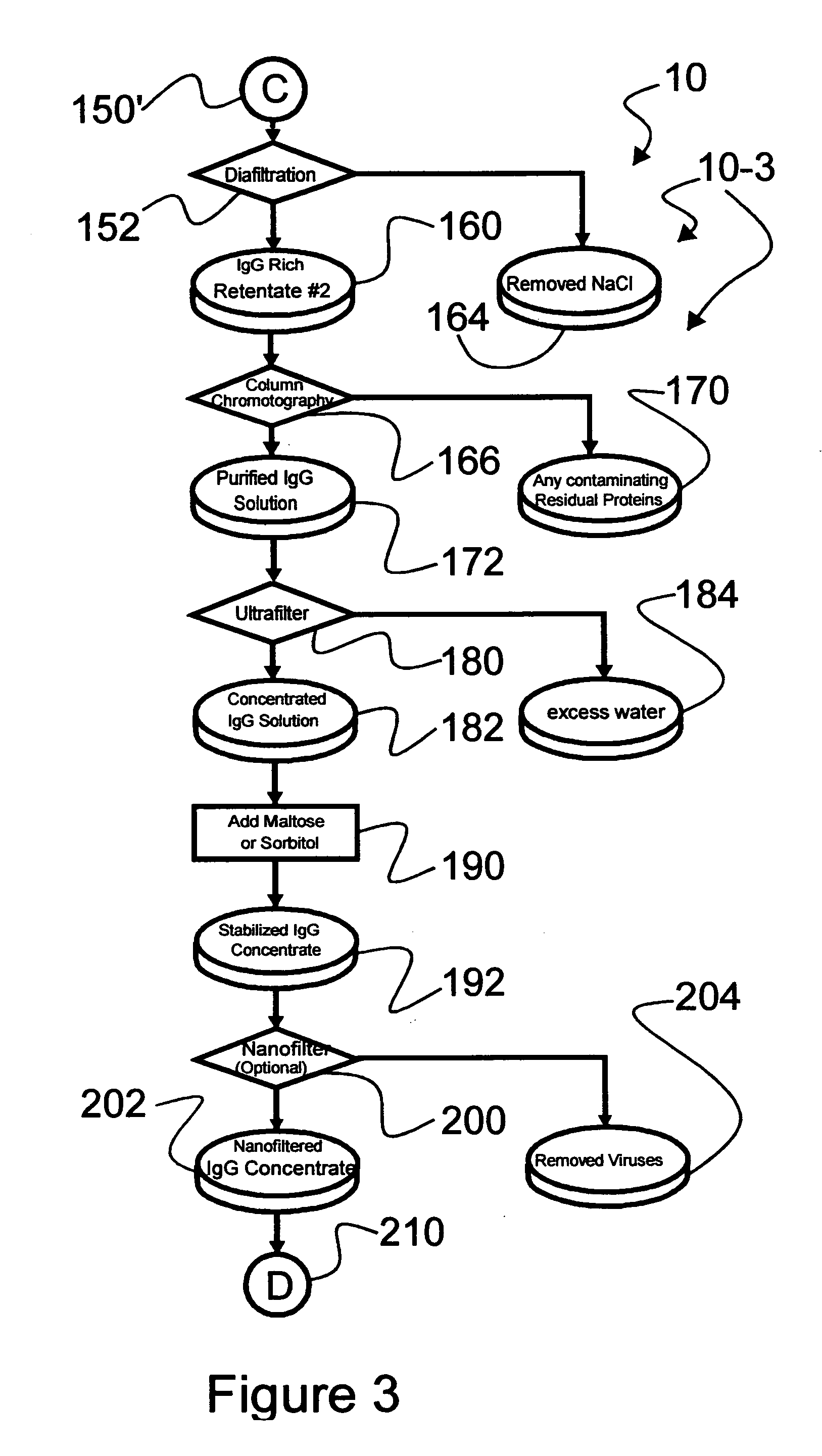 Ultra-high yield intravenous immune globulin preparation