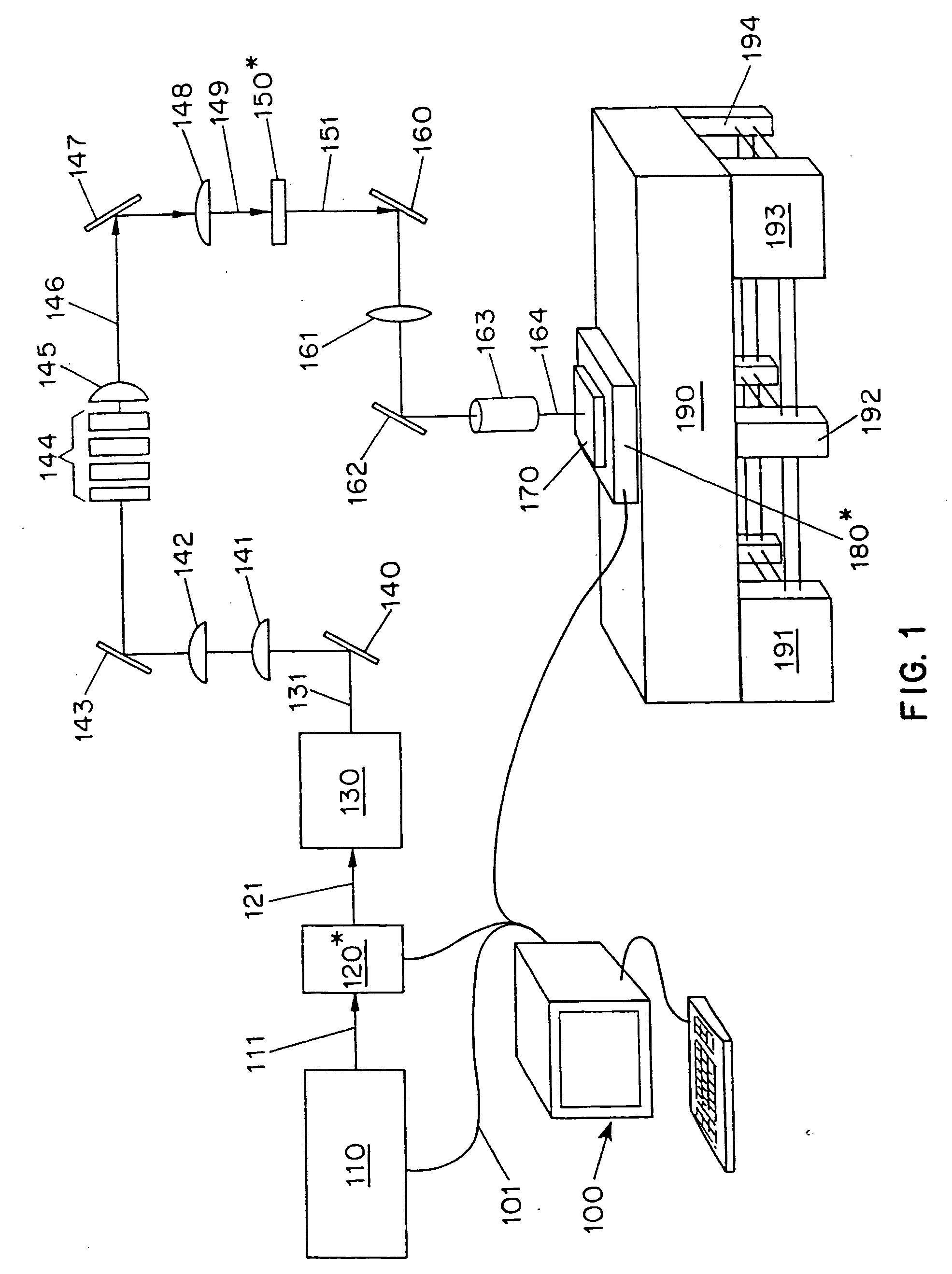 Surface planarization of thin silicon films during and after processing by the sequential lateral solidification method