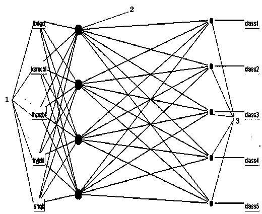 Training data processing method for evaluating grassland degeneration degree