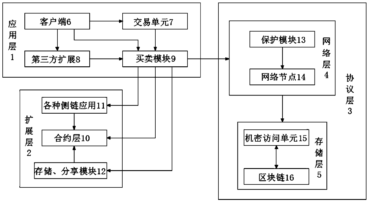 Digital education asset operation platform based on block chain