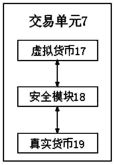 Digital education asset operation platform based on block chain